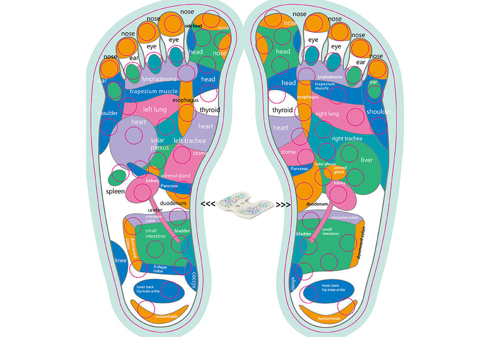 Acupressure Stretch Board & Footrest