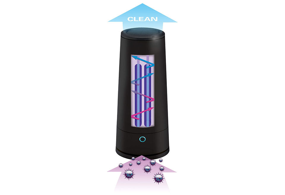 Tabletop UV Sanitizer and Odor Reducer