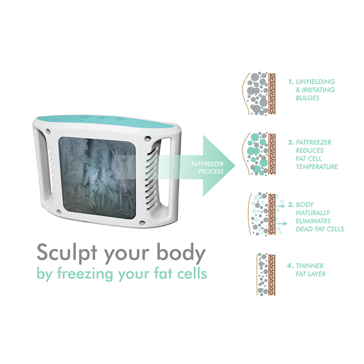 At-Home Body Cooling Device