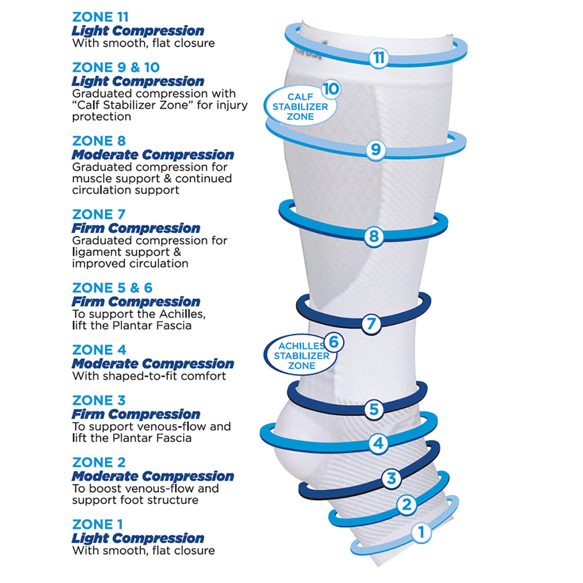 Lower Leg Compression Support Sleeves