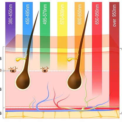 Ultimate LED Light Therapy Device